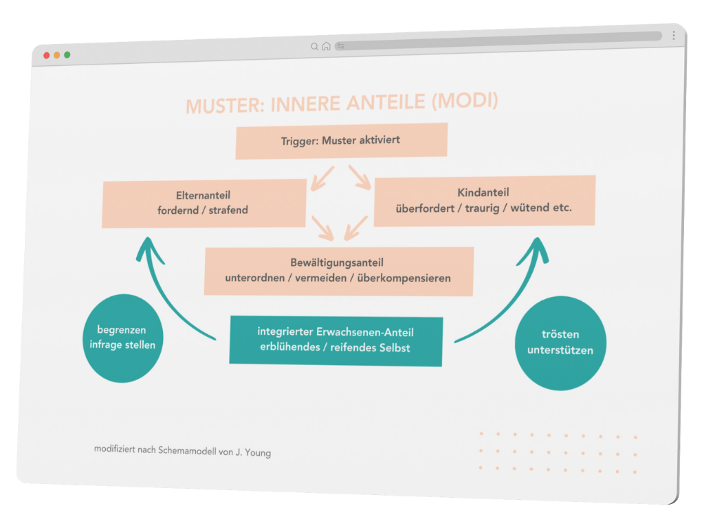 Musterkurs Einblick 5 Musterkurs Einblick 5